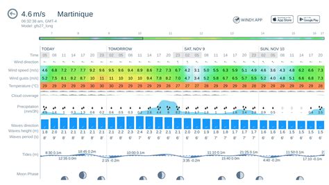 soliman Vent, vagues et prévisions météo — Windy.app.